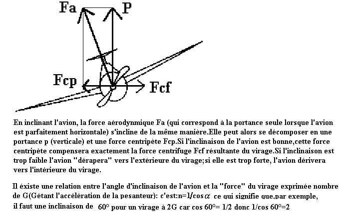 Le contr le des avions  et les gouvernes